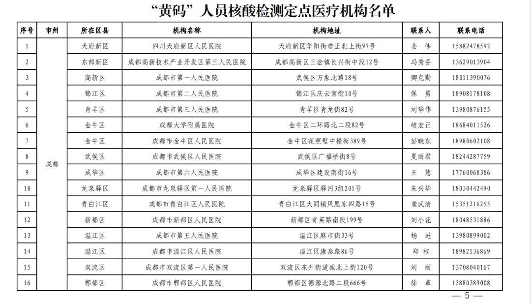 成都市发现1例新冠肺炎本土病例高新区长城馨苑小区调整为中风险