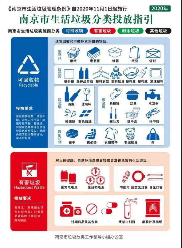 常见垃圾分类示意图图片