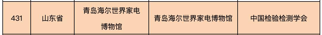 【最新消息】喜报!祝贺海尔世界家电博物馆被认定为全国科普教育基地