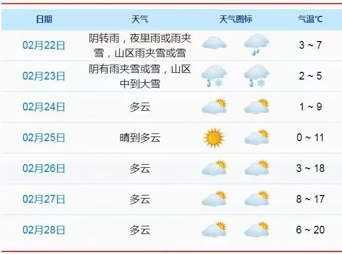 象山要下雪啦这周天气惊喜又刺激