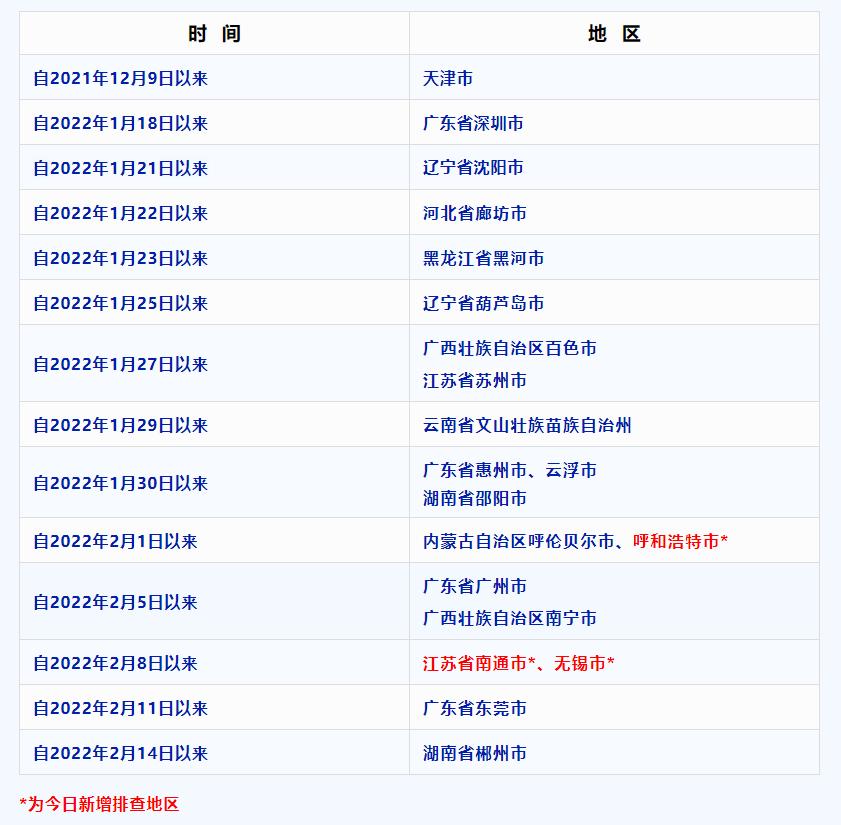 重慶疾控最新提示新增呼和浩特市南通市無錫市