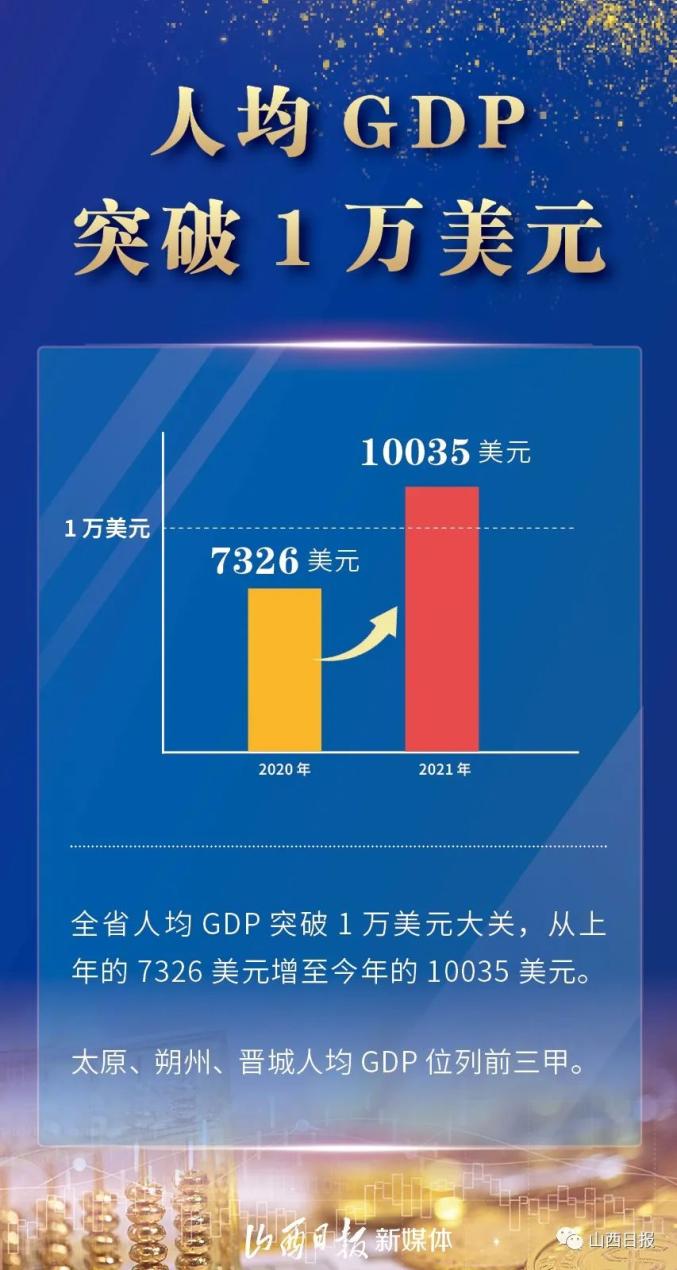 速览2021年吕梁gdp总量全省第三