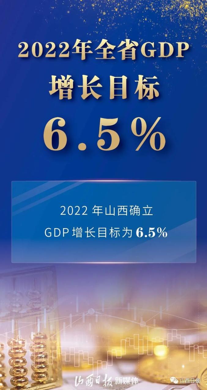 速览2021年吕梁gdp总量全省第三