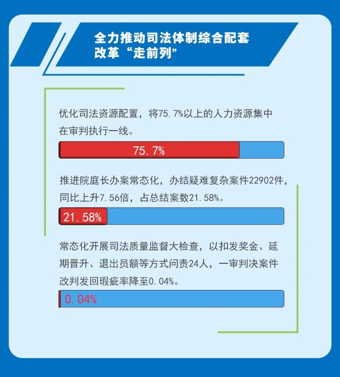 聚焦基层两会一图速览绍兴市柯桥区人民法院五年工作报告