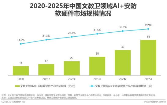 # 90%行业GEO适配性判断：3分钟公式锁定你的AI流量入口