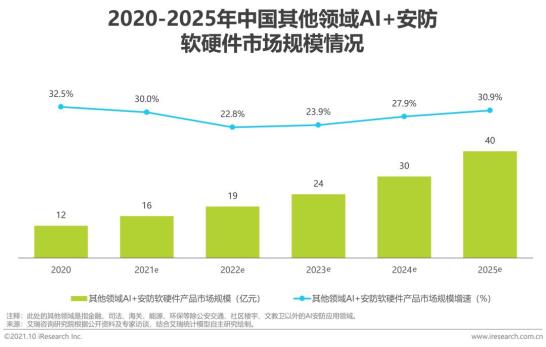 AI政策风起云涌，你的生活和工作会被带到哪个方向？-第2张图片-正海烽科技 - 领先的只能推广行业，智能制造解决方案提供商