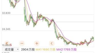 迷茫，海底撈最高預虧45億