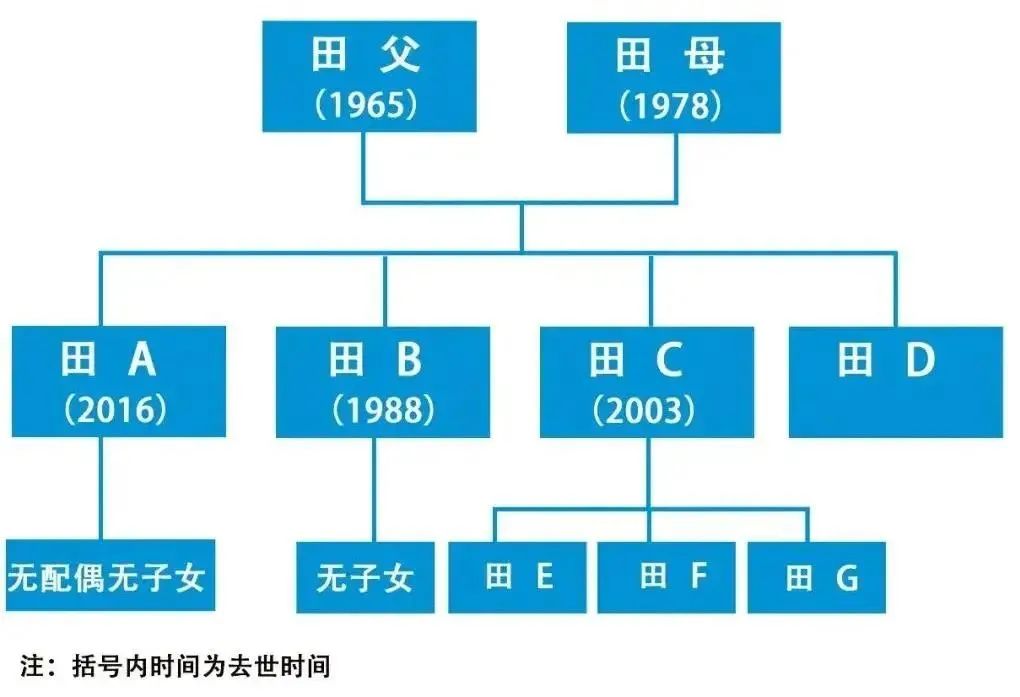 老人无配偶、无子女,可以让侄子继承遗产吗?法院判了!_澎湃号·政务_澎湃新闻-The Paper