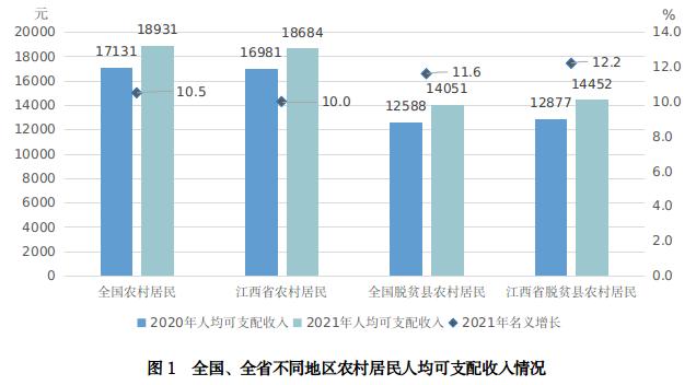 2020脱贫最新数据图片