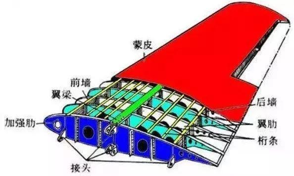  翼型是什么意思_什么是翼型?