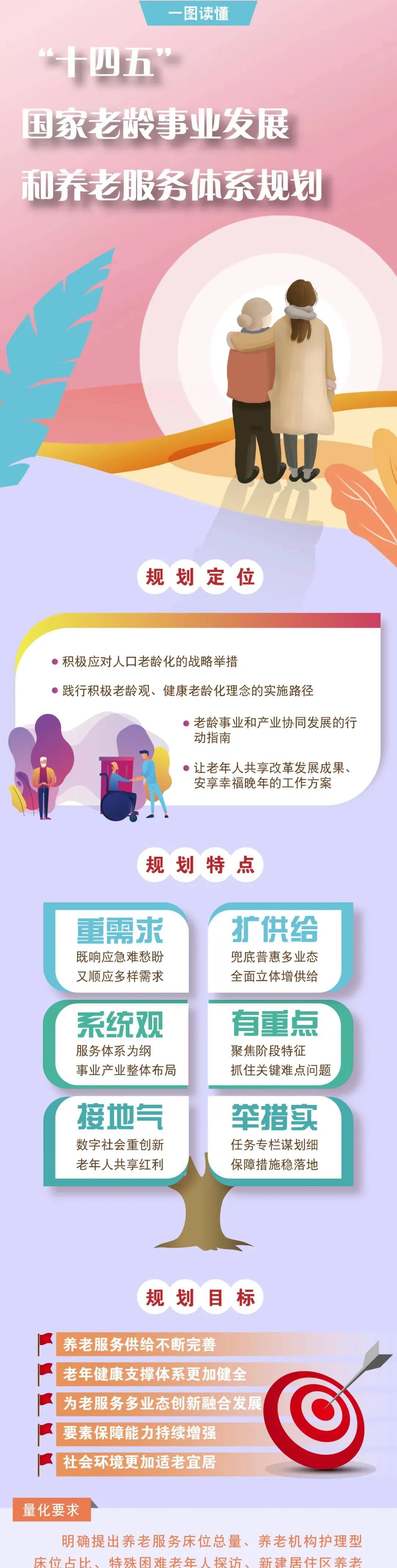 事业发展和养老服务体系规划》为贯彻落实积极应对人口老龄化国家战略