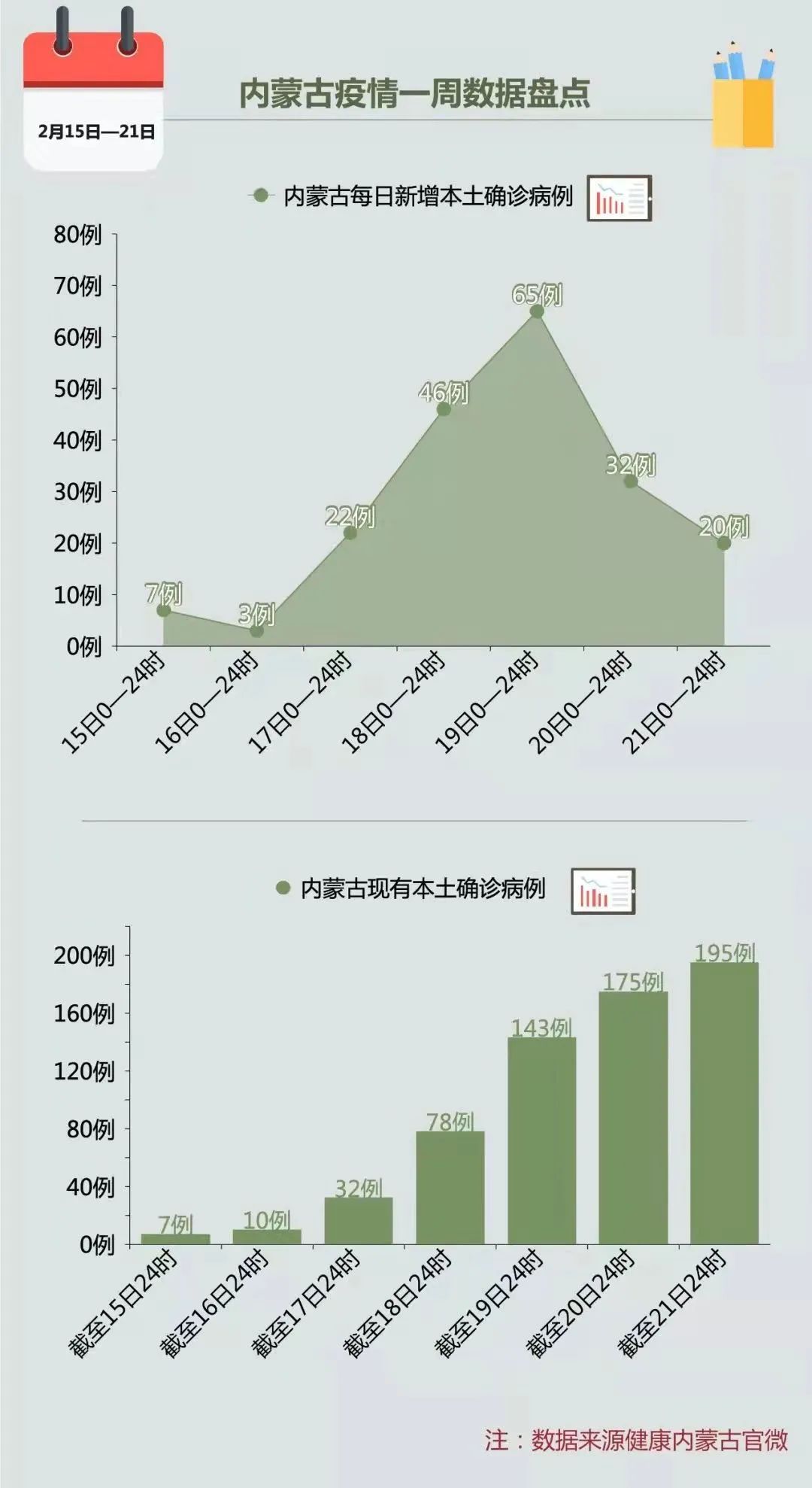 石家庄疫情数据统计图图片