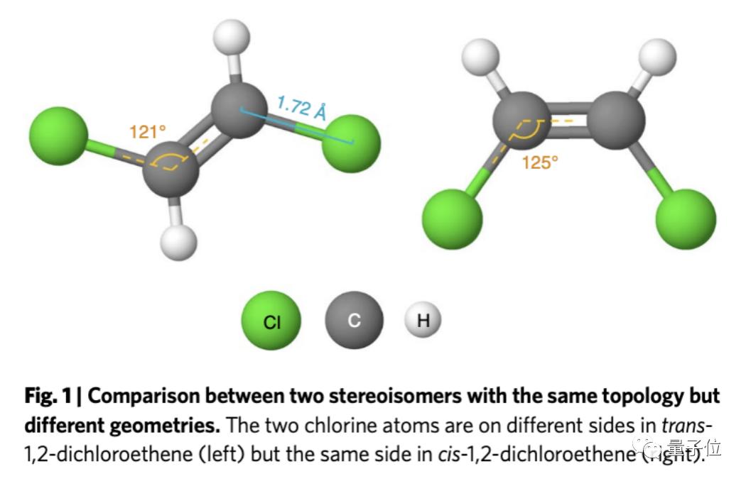 以二氯乙烯为例,它就有顺反式结构,因为几何结构不同,导致二者的水溶