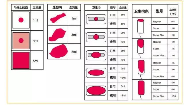 月经量50毫升的图片图片