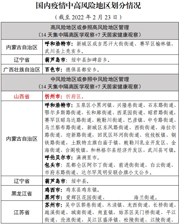 疫情最新消息今天新增病例全国(疫情最新消息今天新增病例全国哈尔滨)