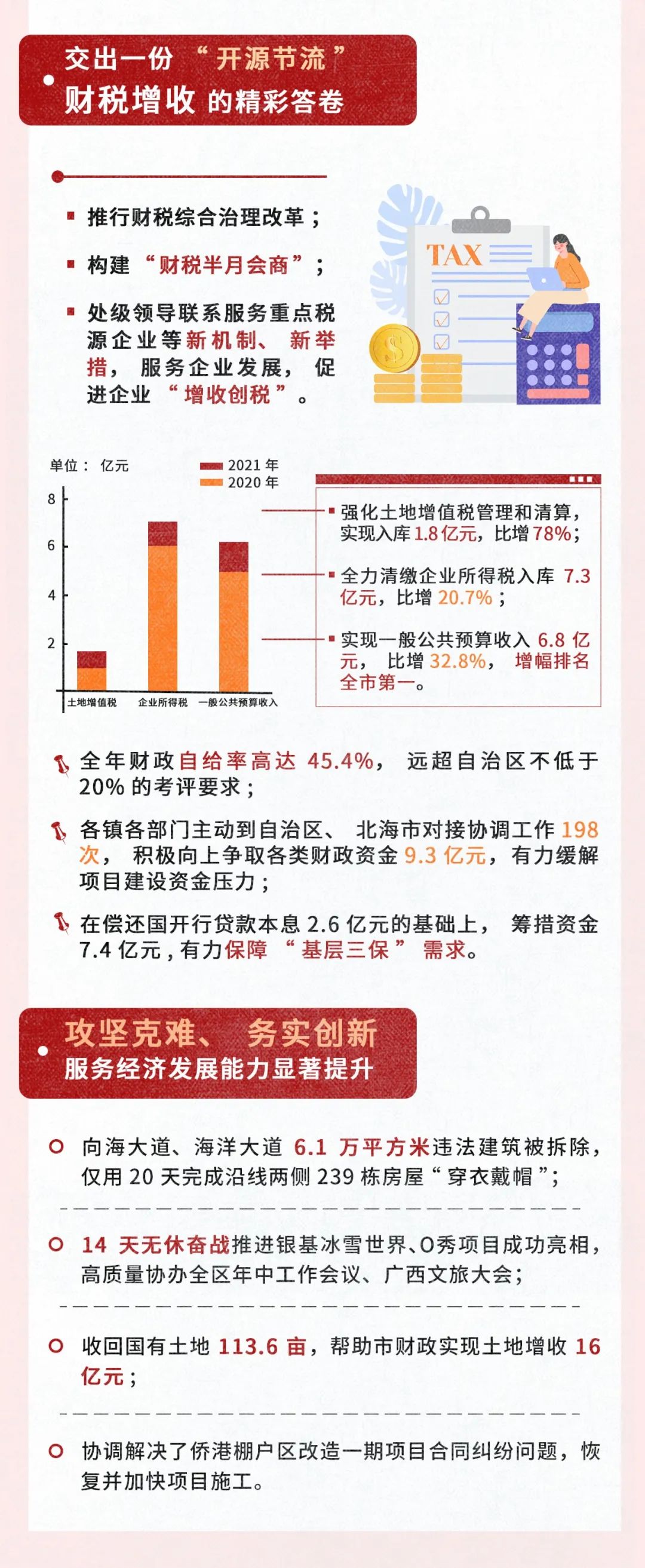 聚焦两会一图读懂2021年银海区政府工作报告