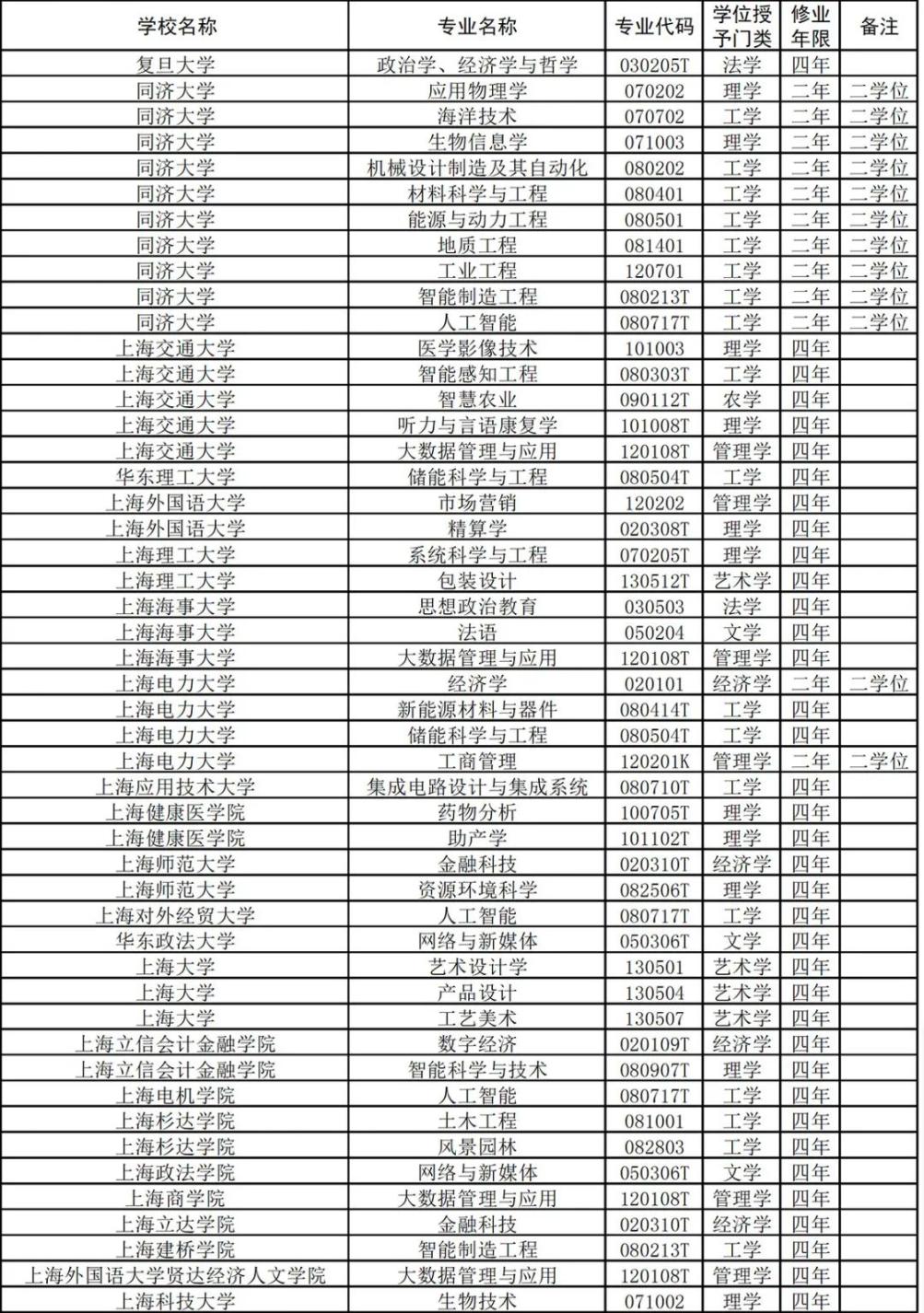 2013山东高考专科批院校投档分数线_2013新疆高考专科一批理科院校投档分数线_合肥专科院校