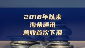 2016年以来海希通讯，营收首次下滑