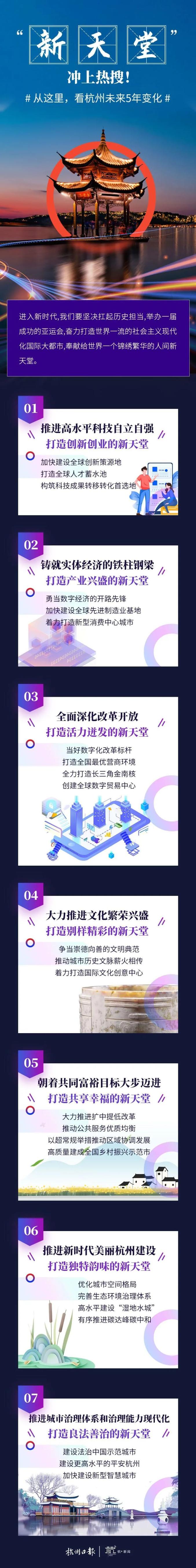 杭州未来五年如何发展?重点、亮点都在这儿!_澎湃号·媒体_澎湃新闻-The Paper