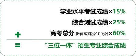 政策解答关于浙师大2022三位一体复硕试点招生你想知道的都在这里