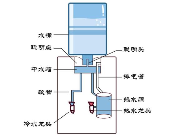 如何正确使用饮水机一起来学习