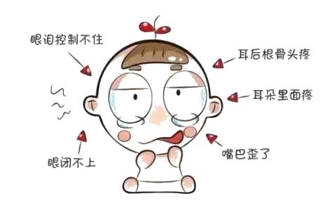 面瘫这样治事半功倍