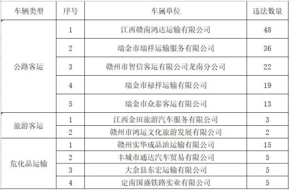 etc被拉入黑名单了怎么恢复_etc注销后能恢复吗_上海etc联网省份名单