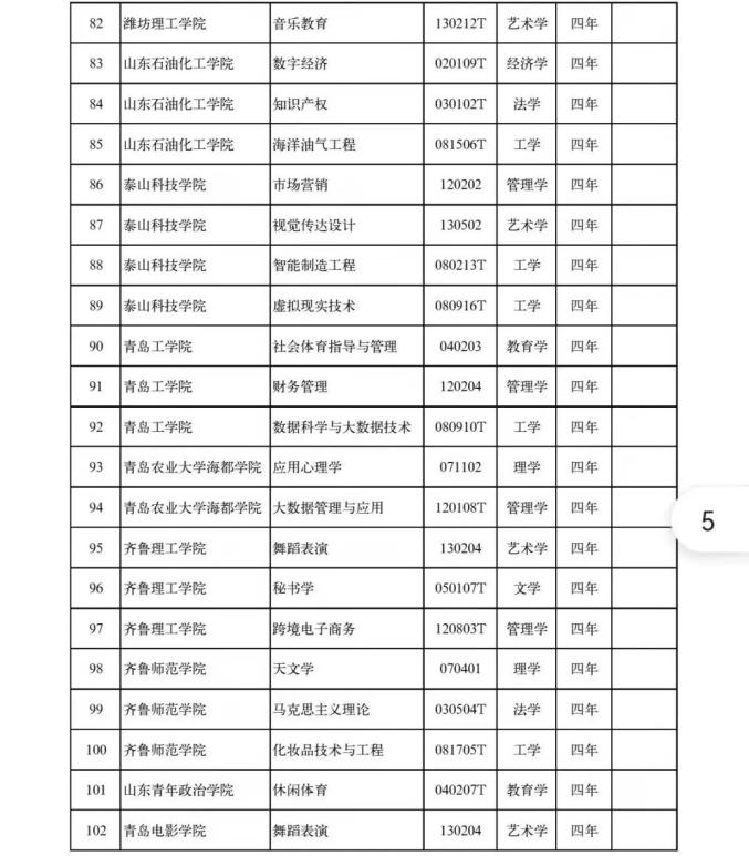 教育部最新公佈青島部分高校本科專業有調整