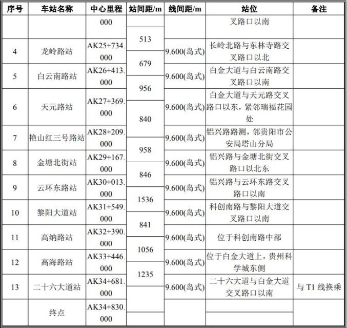 貴陽有軌電車t2線最新消息來啦