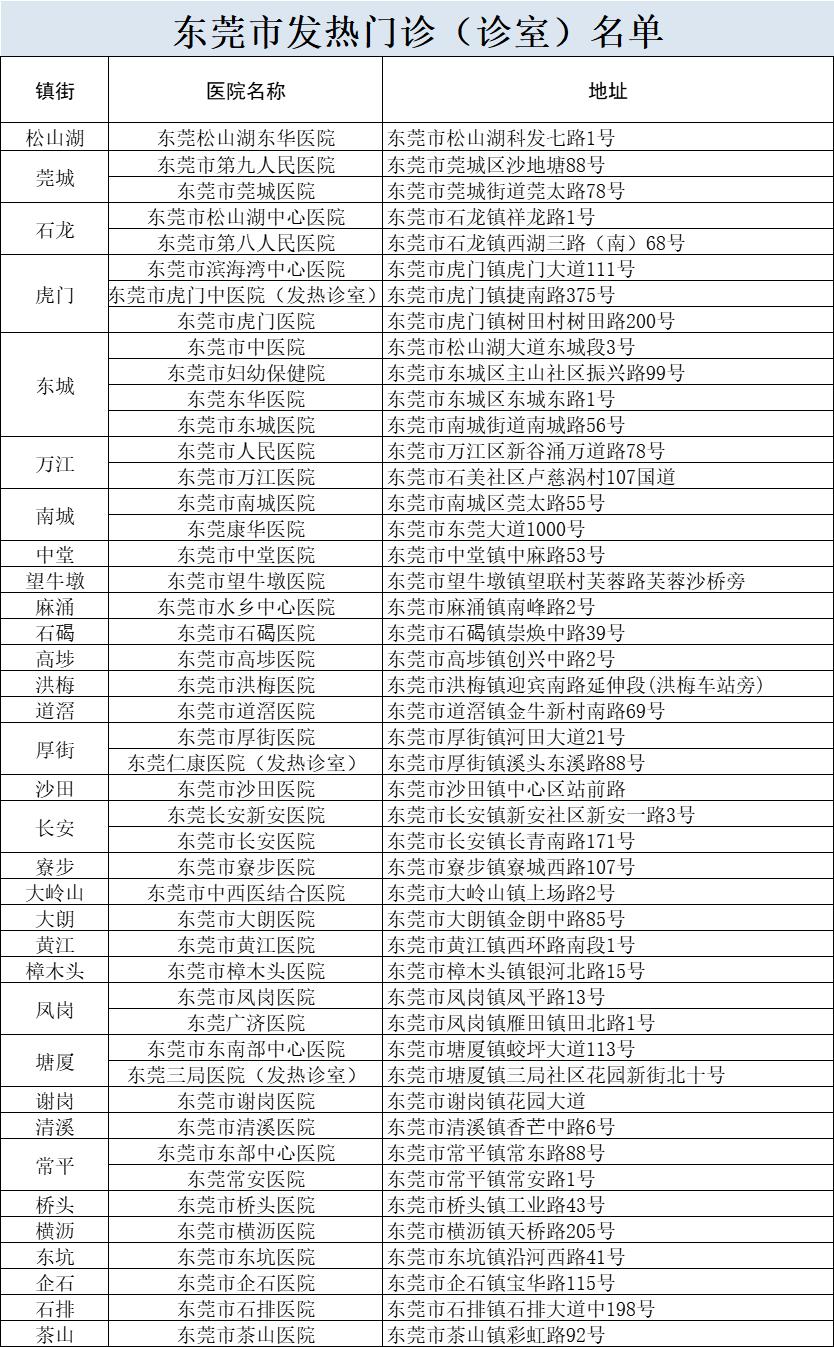 东莞最新疫情公布图图片