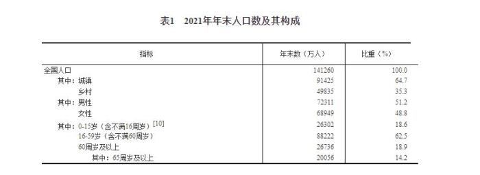 人口出生统计_2022年出生人口956万,二孩近4成!附历年出生人口统计