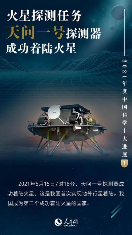 2021年度中国科学十大进展揭晓这三大航天成就上榜