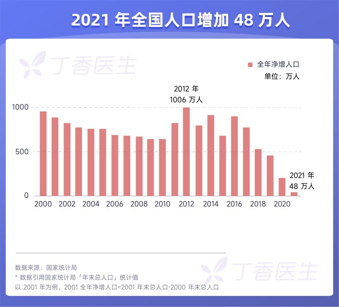 中国男性人口出现下降人少了会有什么后果