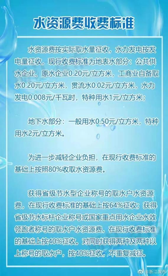 省钱了！这两笔涉水费用打“8折” | 新闻汇