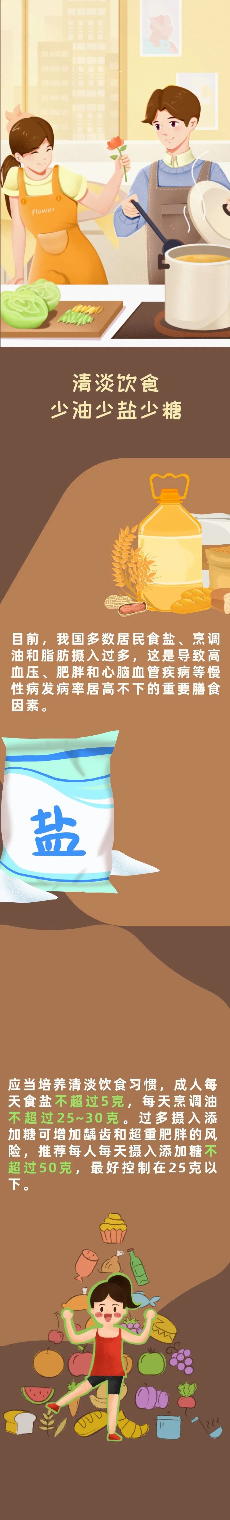 健康科普清淡饮食少油少盐少糖