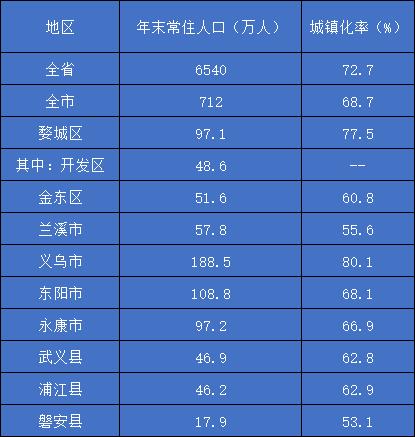 张川县人口数量图片