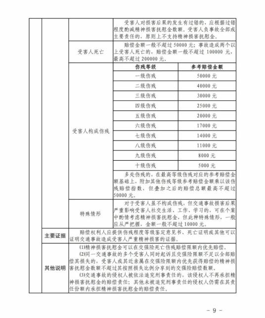 4168467元年2022年人身损害赔偿案件中残疾赔偿金死亡赔偿金新标准