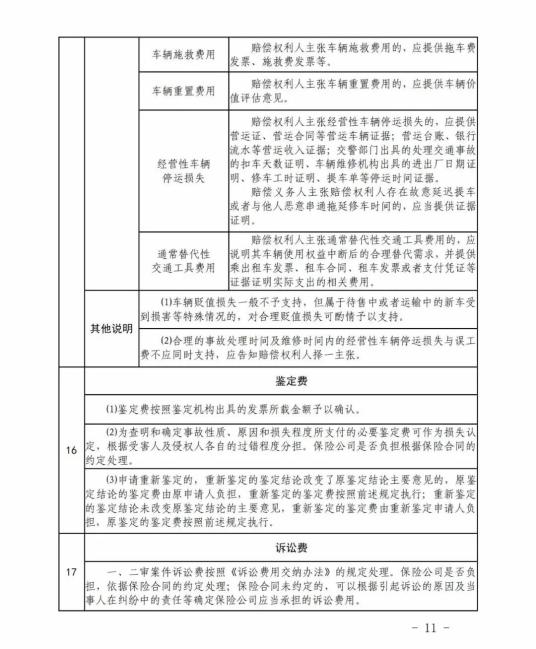 4168467元年2022年人身损害赔偿案件中残疾赔偿金死亡赔偿金新标准