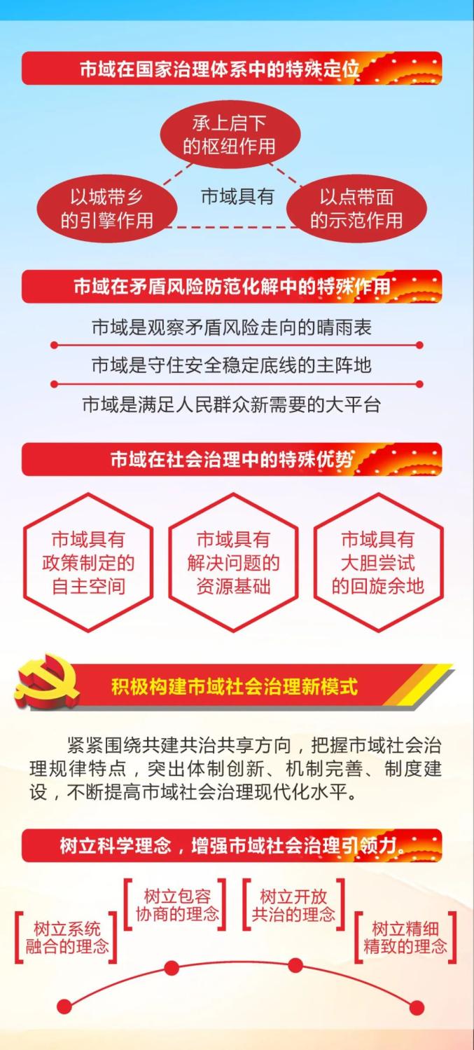 今日关注市域社会治理现代化工作解读