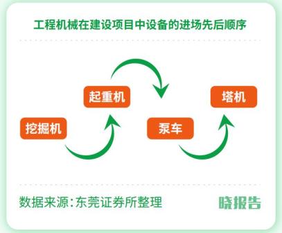 bob官方下载链接深读 挖掘机制造十年“逆天改命”中国基建为什么能？(图4)