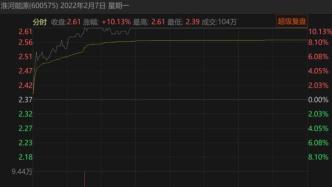 5个涨停板之后，两天大跌近30%，A股又一起内幕交易？