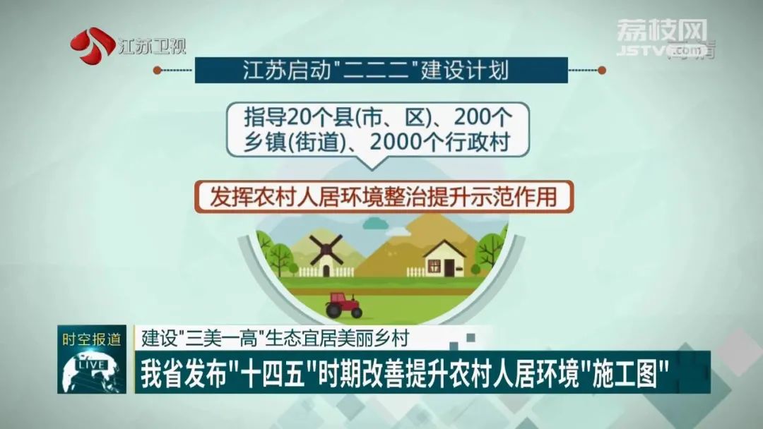 江苏发布“十四五”时期改善提升农村人居环境“施工图” 建设“三美一高”生态宜居美丽乡村_澎湃号·媒体_澎湃新闻-The Paper