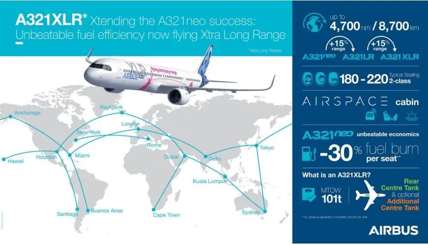 中國撤僑為何不通過俄方航班南航a380迴歸這條航線a321xlr五月首飛