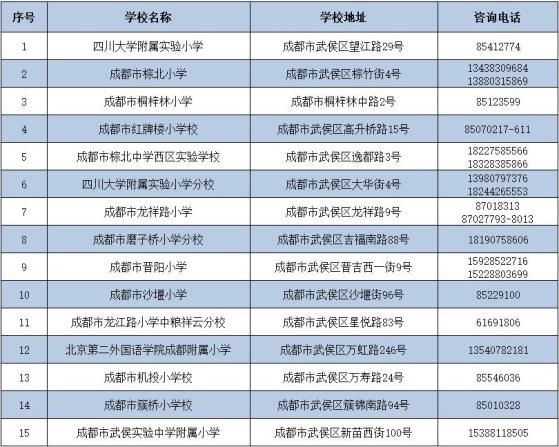 速看！又有两个区推出周末托管服务！