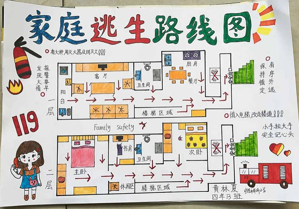 蕉城區實驗幼兒園 郭烯玥寧德市蕉城區實驗小學 陳若晗家庭逃生路線圖