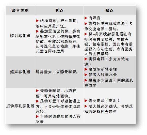为什么超声雾化器雾量少雾化效果不好？那是你根本没做对_https://www.jmylbn.com_新闻资讯_第3张