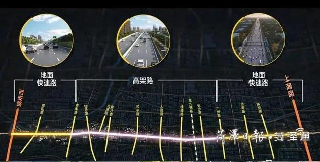 菏泽：长江路快速通道工程如何建？如何“管”？