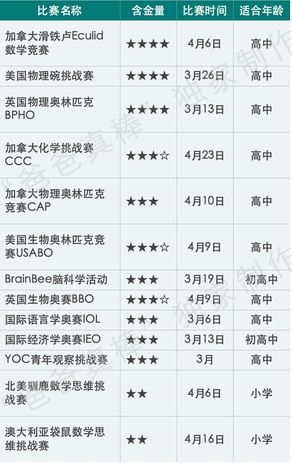 人気商品！】 大学物理・数学参考書难度增加！高考将这样考_内容(26冊