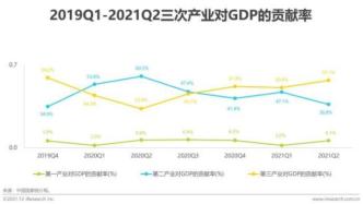 2021年中國在線旅游行業研究報告