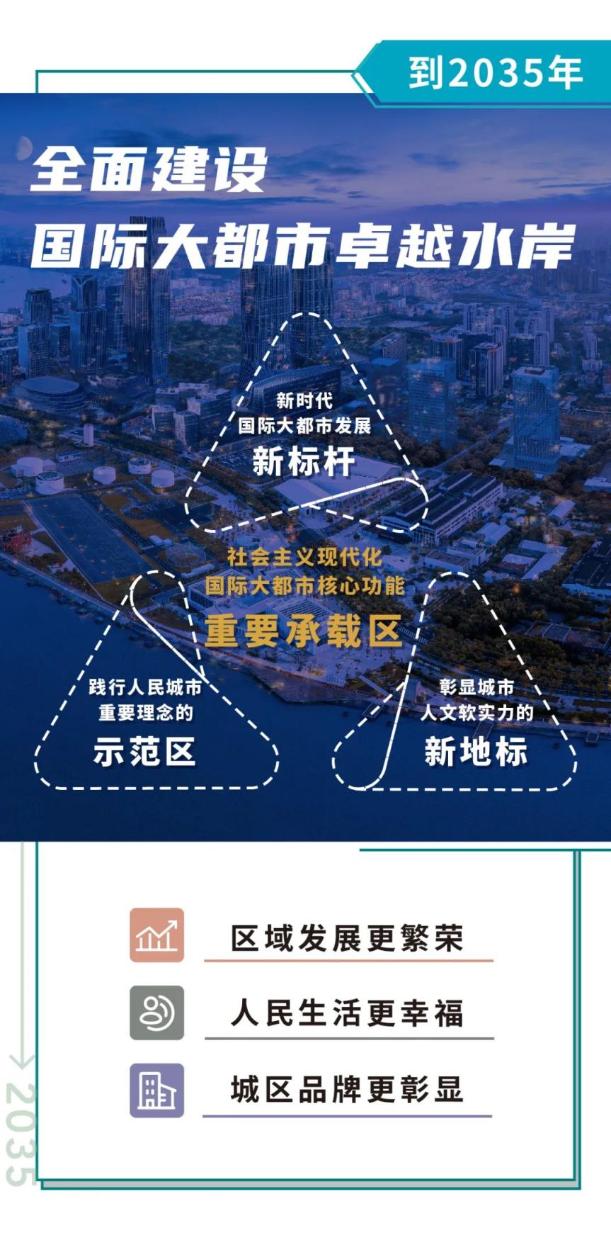 图解|一图读懂徐汇滨江地区发展"十四五"规划